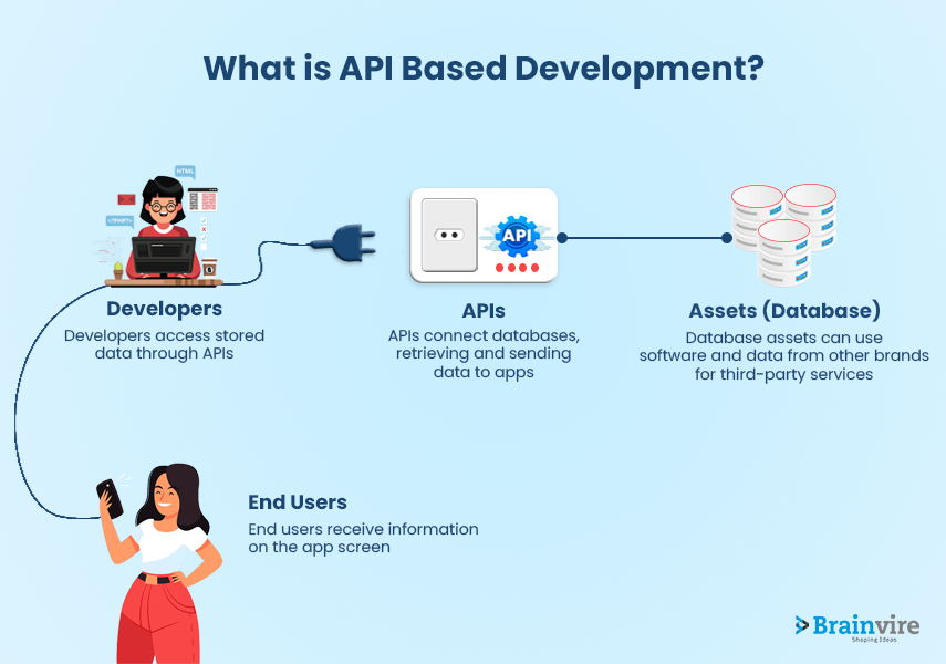 How to Render Blogs from API Instead of Hardcoding